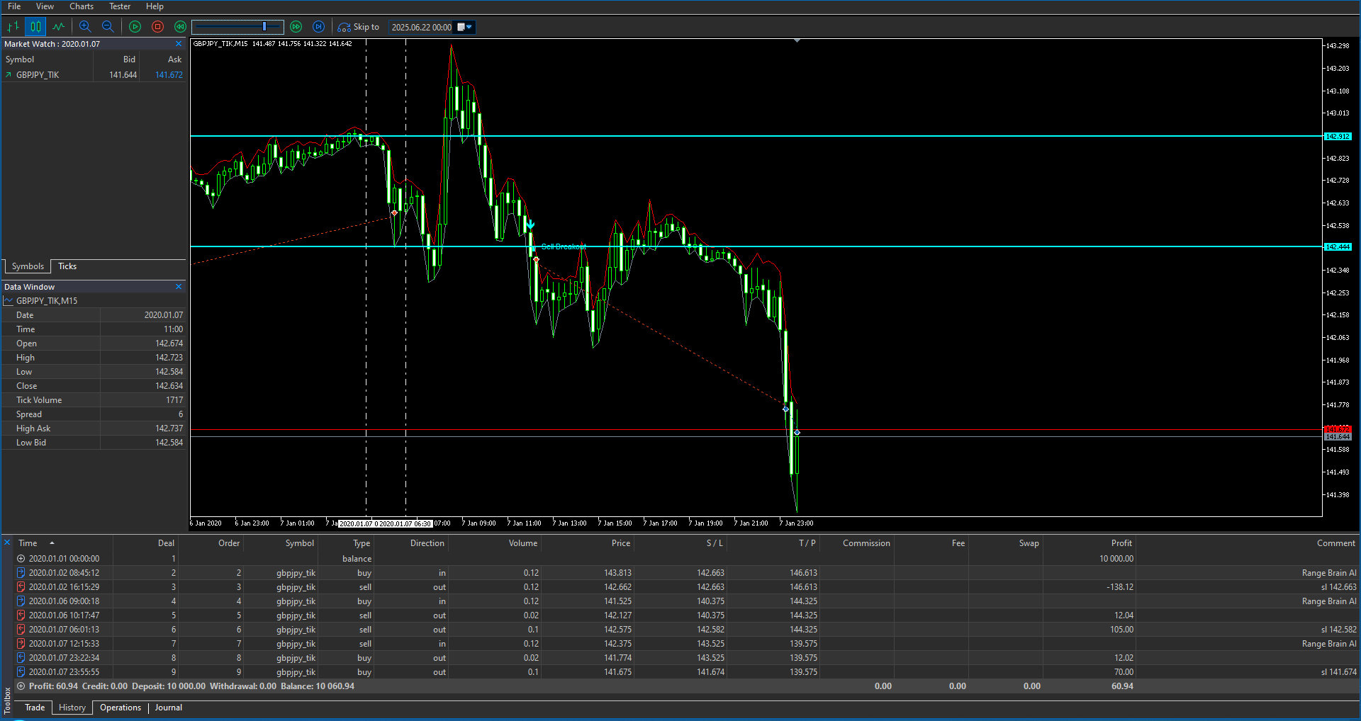 Strategy Tester Trade Execution